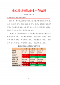 2022年4月下旬重點(diǎn)統(tǒng)計(jì)鋼鐵企業(yè)產(chǎn)存情況