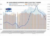 蘭格點評：“增強信貸總量”將帶旺“金九”鋼需？