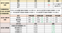 鐵礦石、廢鋼漲跌互現(xiàn) 焦炭偏強(qiáng)運(yùn)行