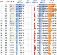 風(fēng)云突變！中國誕生***萬億級(jí)鋼企！堪比第22城！正在改變世界鋼鐵格局？