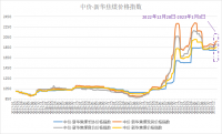 新華財經(jīng)·指數(shù)!!!!SIMPLE_HTML_DOM__VOKU__PIPE!!!!焦企開工意愿較好，焦煤指數(shù)小幅上漲