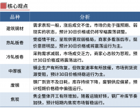 鋼廠繼續(xù)漲價(jià)，鋼價(jià)不宜追高