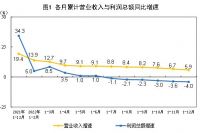 2022年全國規(guī)模以上工業(yè)企業(yè)利潤下降4.0!!!!SIMPLE_HTML_DOM__VOKU__PERCENT!!!!