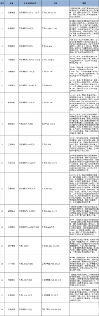 鋼企上半年利潤(rùn)排行榜