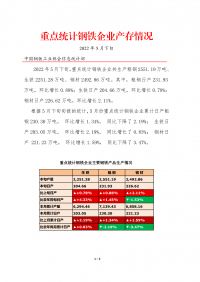 中鋼協(xié)：2022年5月下旬重點統(tǒng)計鋼鐵企業(yè)產(chǎn)存情況