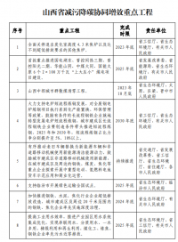 山西：太原及周邊區(qū)域不再審批新建鋼鐵、焦化、水泥項(xiàng)目